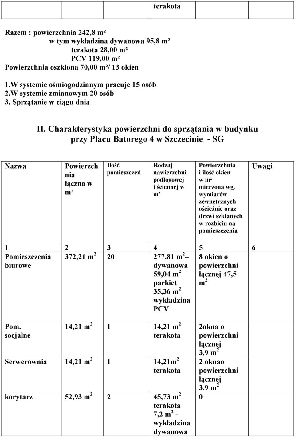 Charakterystyka do sprząta w budynku przy Placu Batorego 4 w Szczecinie - SG w szklanych w 372,21 20