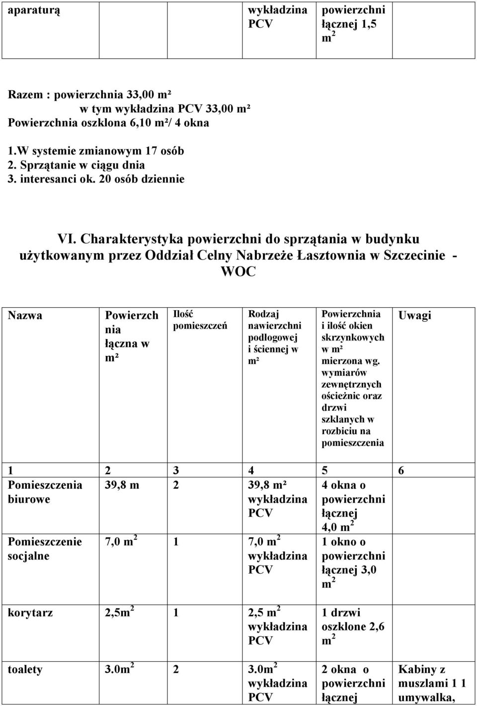 Charakterystyka do sprząta w budynku użytkowanym przez Oddział Celny Nabrzeże Łasztow w Szczecinie -