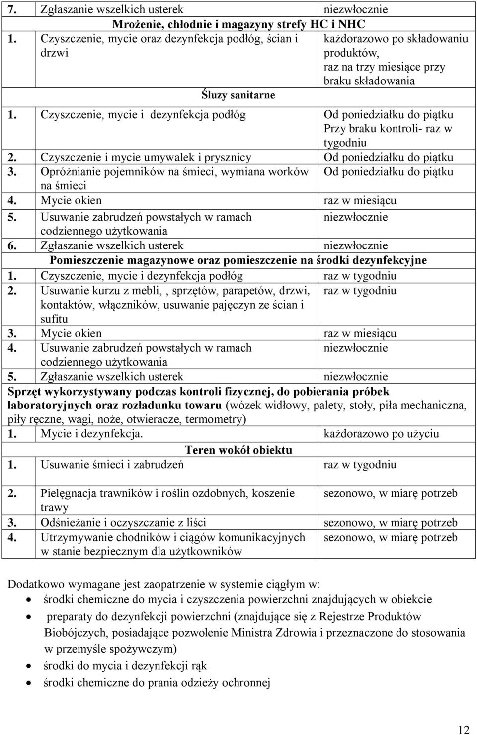 Czyszczenie, mycie i dezynfekcja podłóg Od poniedziałku do Przy braku kontroli- raz w tygodniu 2. Czyszczenie i mycie umywalek i prysznicy Od poniedziałku do 3.