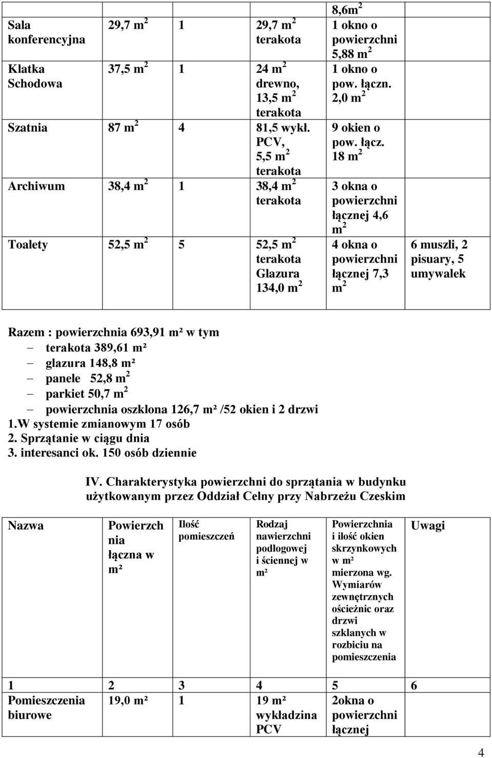 . 2,0 9 okien o pow. łącz.