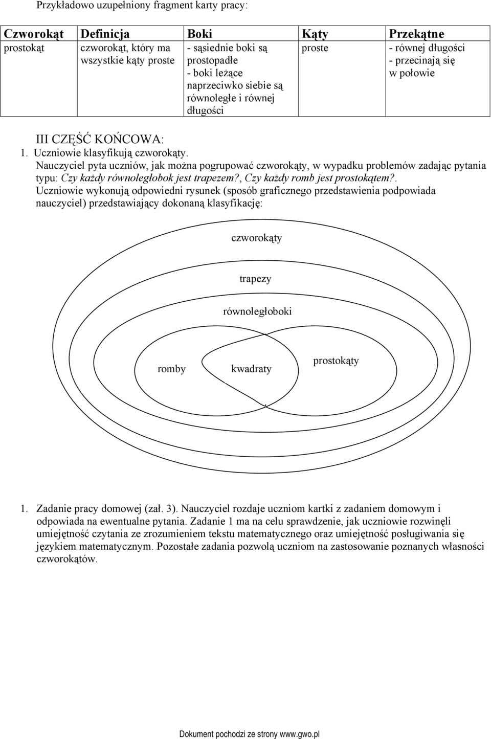 Nauczyciel pyta uczniów, jak można pogrupować czworokąty, w wypadku problemów zadając pytania typu: Czy każdy równoległobok jest trapezem?, Czy każdy romb jest prostokątem?