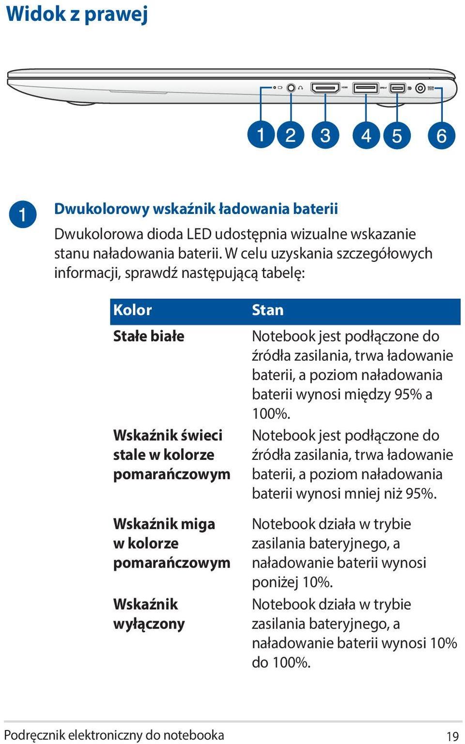 Notebook jest podłączone do źródła zasilania, trwa ładowanie baterii, a poziom naładowania baterii wynosi między 95% a 100%.