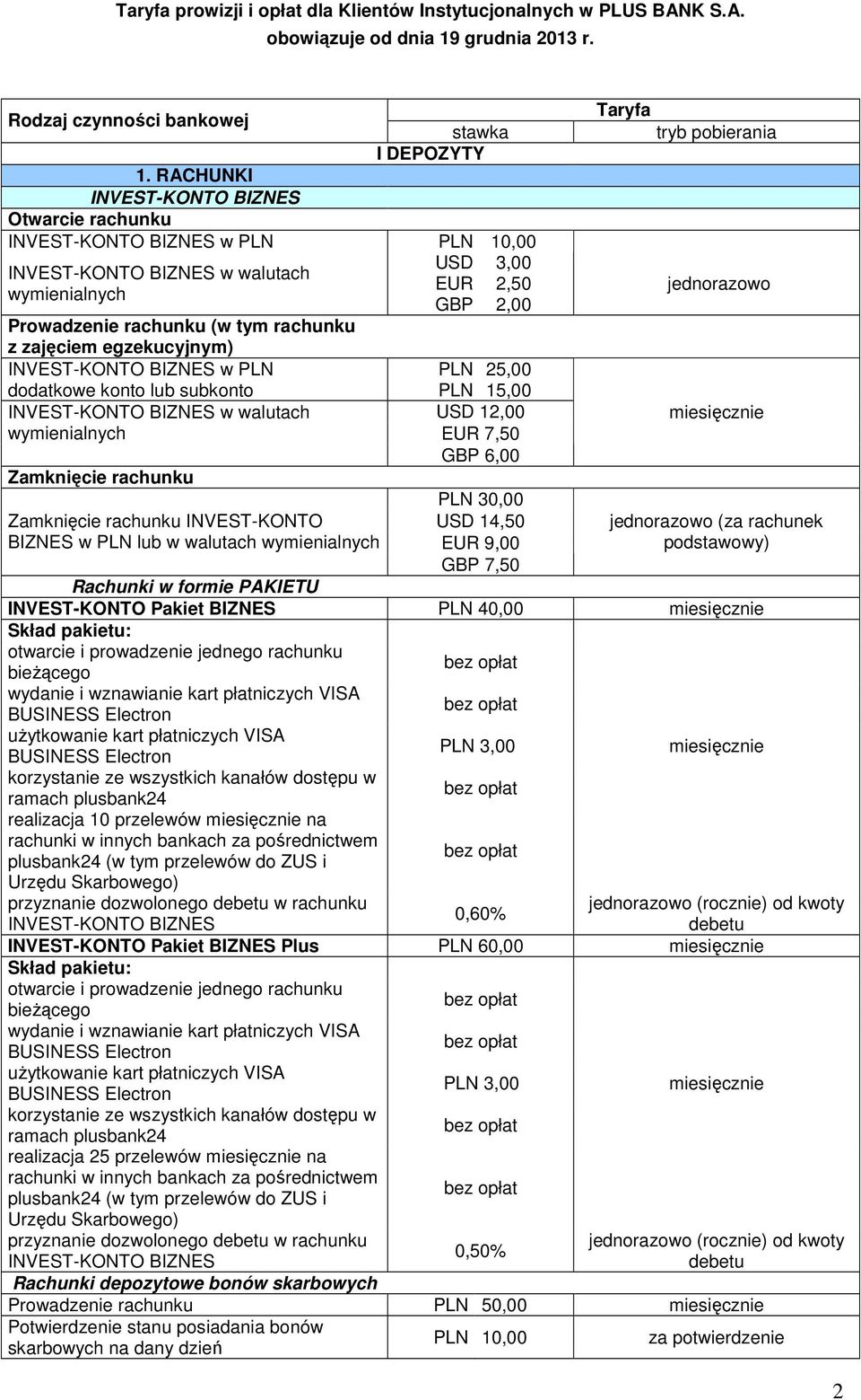 tym rachunku z zajęciem egzekucyjnym) INVEST-KONTO BIZNES w PLN dodatkowe konto lub subkonto PLN 15,00 INVEST-KONTO BIZNES w walutach wymienialnych Zamknięcie rachunku Zamknięcie rachunku