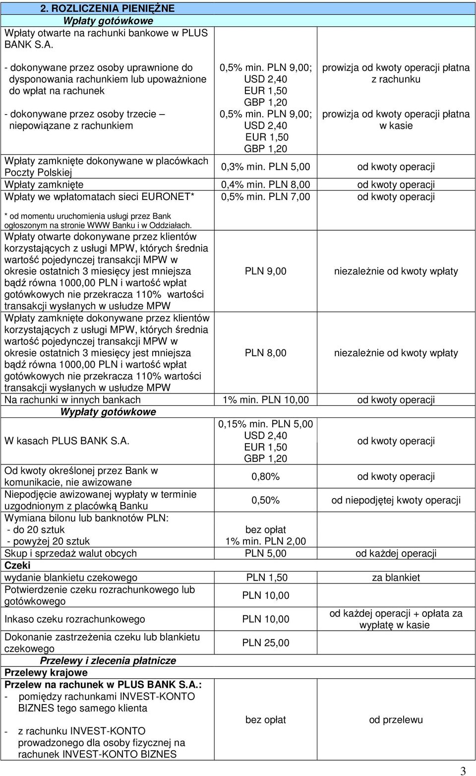 PLN 9,00; USD 2,40 EUR 1,50 GBP 1,20 prowizja płatna z rachunku prowizja płatna w kasie Wpłaty zamknięte dokonywane w placówkach Poczty Polskiej 0,3% min. PLN 5,00 Wpłaty zamknięte 0,4% min.