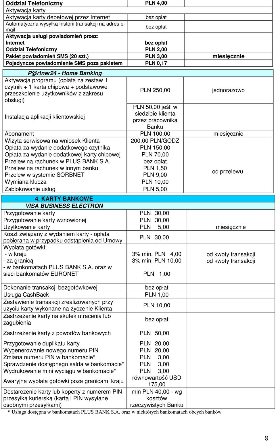 ) PLN 3,00 miesięcznie Pojedyncze powiadomienie SMS poza pakietem PLN 0,17 P@rtner24 - Home Banking Aktywacja programu (opłata za zestaw 1 czytnik + 1 karta chipowa + podstawowe przeszkolenie