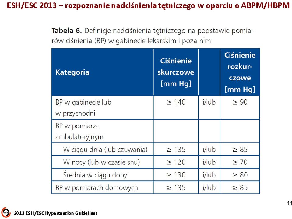 oparciu o ABPM/HBPM 2013