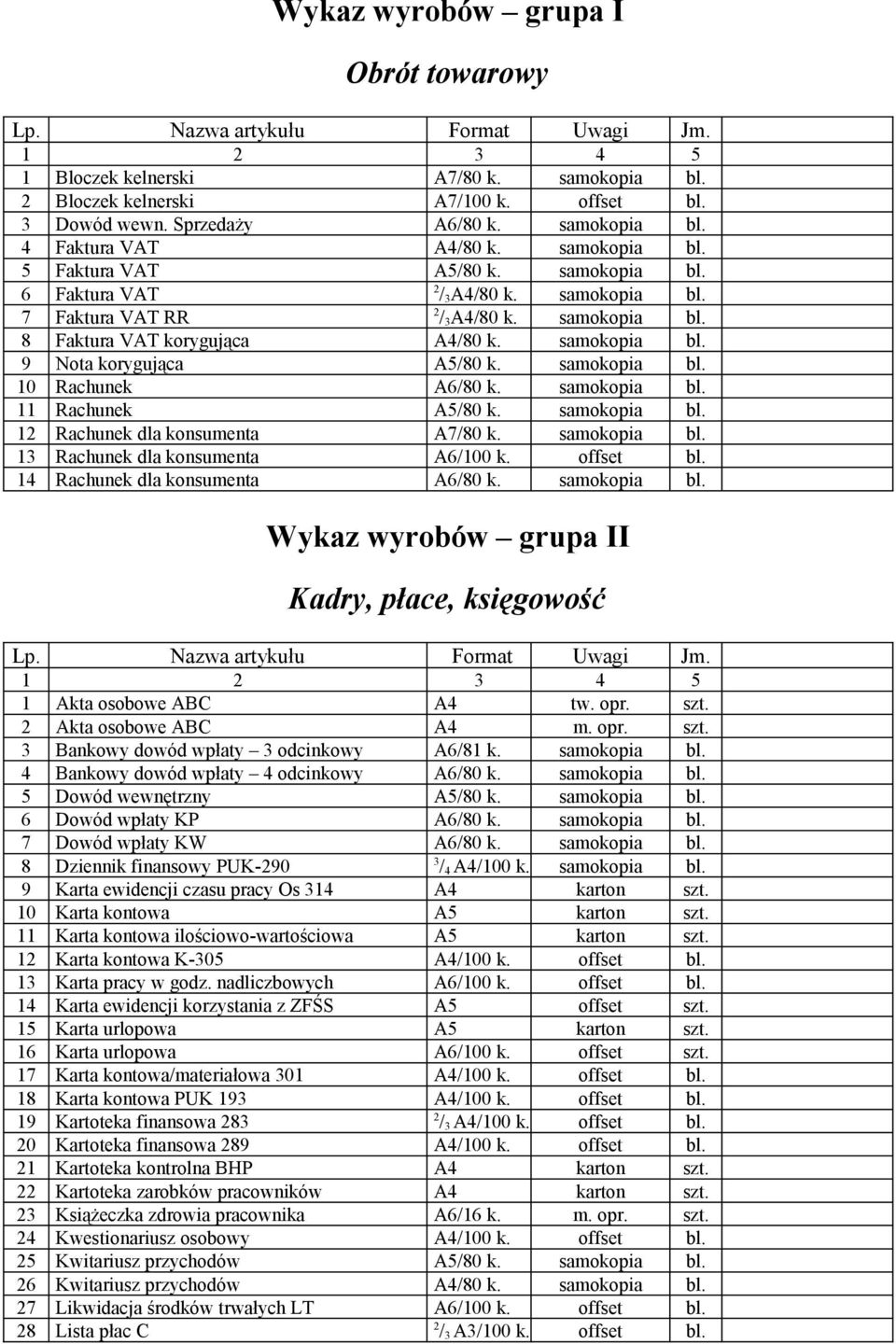 samokopia bl. 11 Rachunek A5/80 k. samokopia bl. 12 Rachunek dla konsumenta A7/80 k. samokopia bl. 13 Rachunek dla konsumenta A6/100 k. offset bl. 14 Rachunek dla konsumenta A6/80 k. samokopia bl. Wykaz wyrobów grupa II Kadry, płace, księgowość 1 Akta osobowe ABC A4 tw.