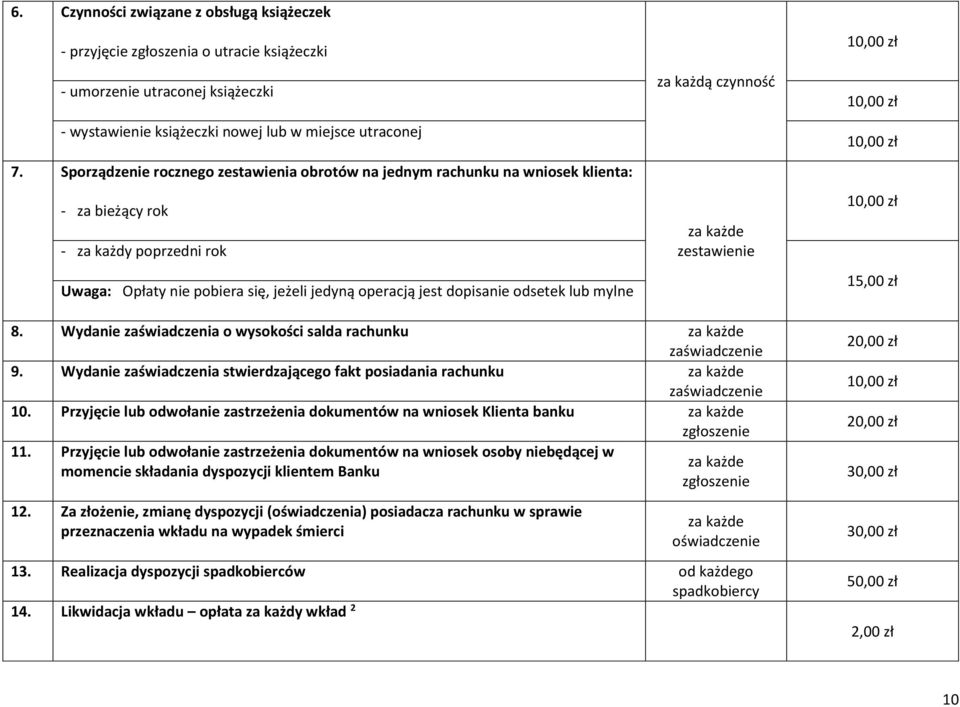 lub mylne za każdą czynność za każde zestawienie 1 1 1 1 15,00 zł 8. Wydanie zaświadczenia o wysokości salda rachunku za każde zaświadczenie 9.