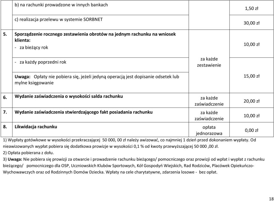 jedyną operacją jest dopisanie odsetek lub mylne księgowanie 15,00 zł 6. Wydanie zaświadczenia o wysokości salda rachunku za każde zaświadczenie 7.