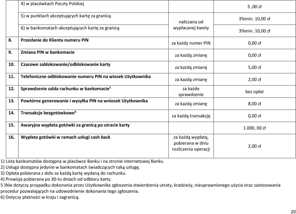Telefoniczne odblokowanie numeru PIN na wiosek Użytkownika naliczana od wypłacanej kwoty za każdy numer PIN za każdą zmianę za każdą zmianę za każdą zmianę 12.