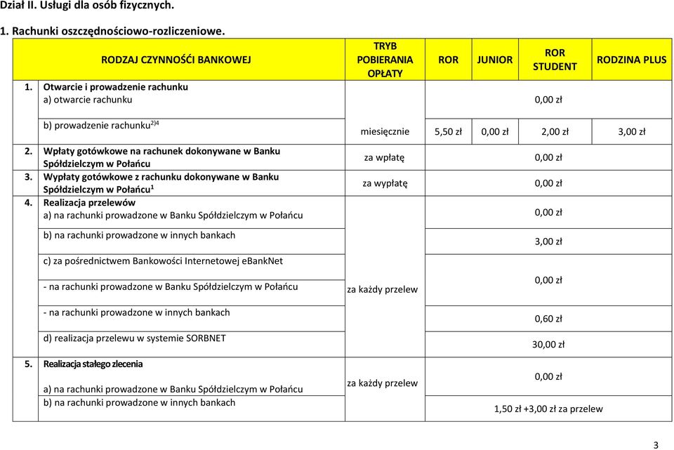 Wpłaty gotówkowe na rachunek dokonywane w Banku Spółdzielczym w Połańcu za wpłatę 3. Wypłaty gotówkowe z rachunku dokonywane w Banku Spółdzielczym w Połańcu 1 za wypłatę 4.