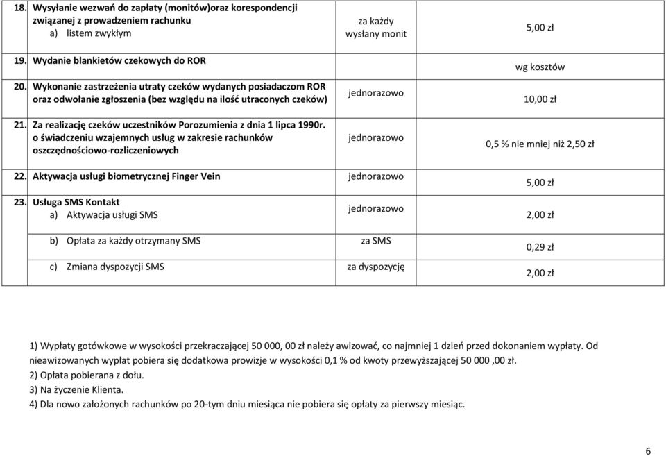 o świadczeniu wzajemnych usług w zakresie rachunków oszczędnościowo-rozliczeniowych za każdy wysłany monit jednorazowo jednorazowo 5,00 zł wg kosztów 1 0,5 % nie mniej niż 2,50 zł 22.