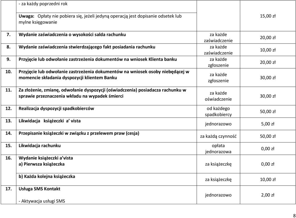 Przyjęcie lub odwołanie zastrzeżenia dokumentów na wniosek Klienta banku za każde zgłoszenie 10.