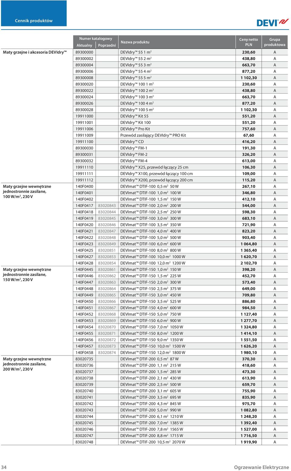 438,80 A 89300024 DEVIdry 100 3 m 2 663,70 A 89300026 DEVIdry 100 4 m 2 877,20 A 89300028 DEVIdry 100 5 m 2 1 102,30 A 19911000 DEVIdry Kit 55 551,20 A 19911001 DEVIdry Kit 100 551,20 A 19911006