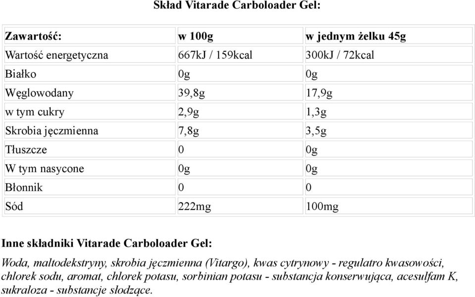 222mg 100mg Inne składniki Vitarade Carboloader Gel: Woda, maltodekstryny, skrobia jęczmienna (Vitargo), kwas cytrynowy - regulatro