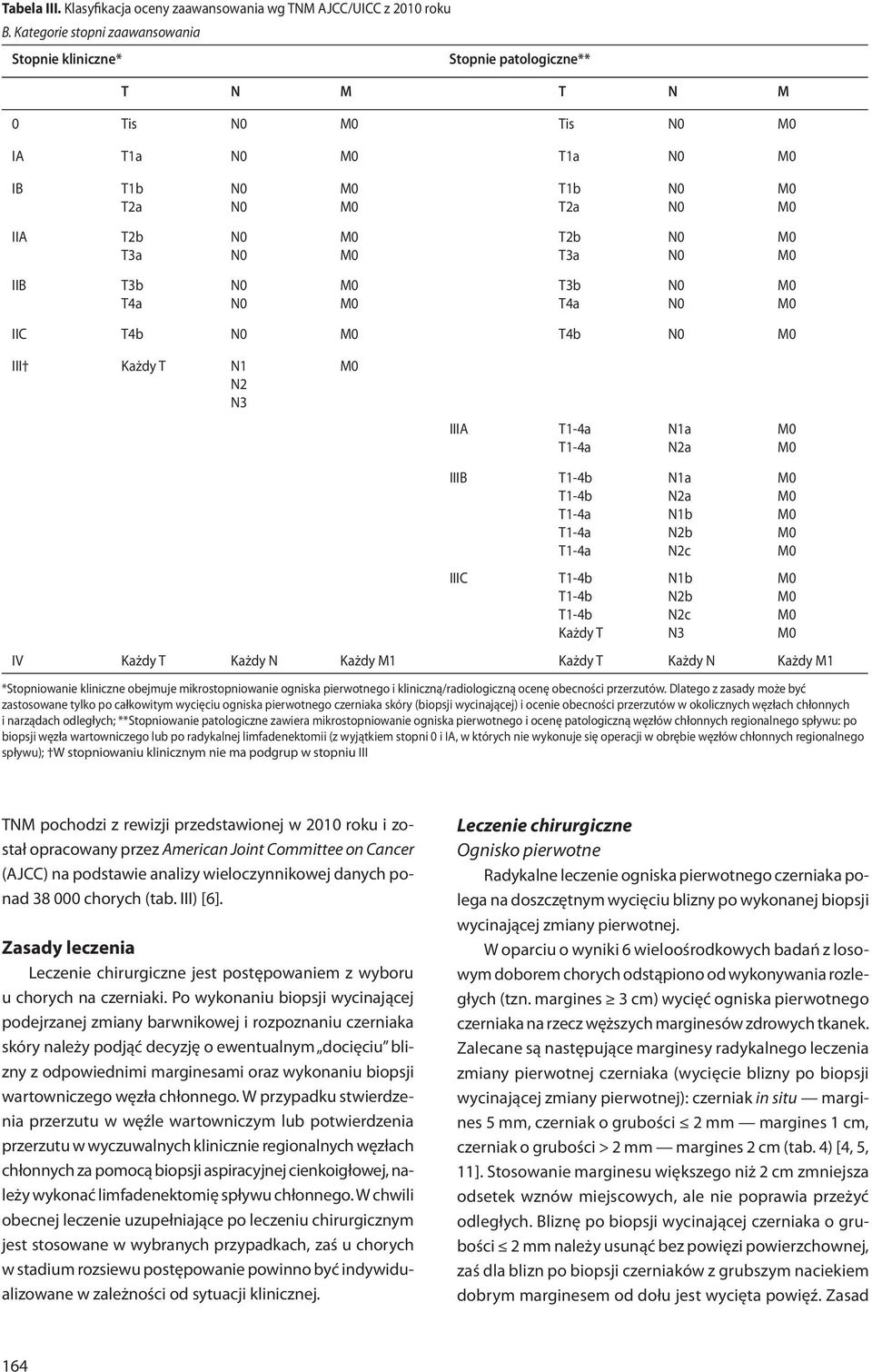 IIIA T1-4a T1-4a N1a N2a IIIB T1-4b T1-4b T1-4a T1-4a T1-4a T1-4b T1-4b T1-4b Każdy T IV Każdy T Każdy N Każdy M1 Każdy T Każdy N Każdy M1 *Stopniowanie kliniczne obejmuje mikrostopniowanie ogniska