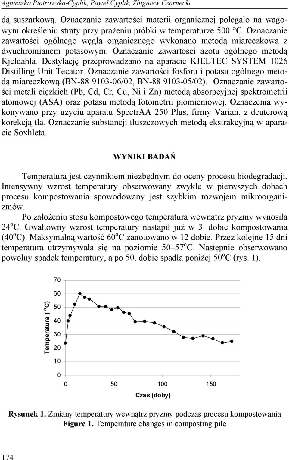 Destylację przeprowadzano na aparacie KJELTEC SYSTEM 1026 Distilling Unit Tecator. Oznaczanie zawartości fosforu i potasu ogólnego metodą miareczkową (BN-88 9103-06/02, BN-88 9103-05/02).