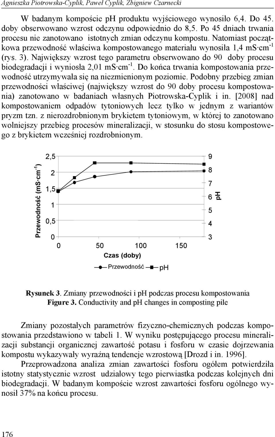 Największy wzrost tego parametru obserwowano do 90 doby procesu biodegradacji i wyniosła 2,01 ms cm -1. Do końca trwania kompostowania przewodność utrzymywała się na niezmienionym poziomie.