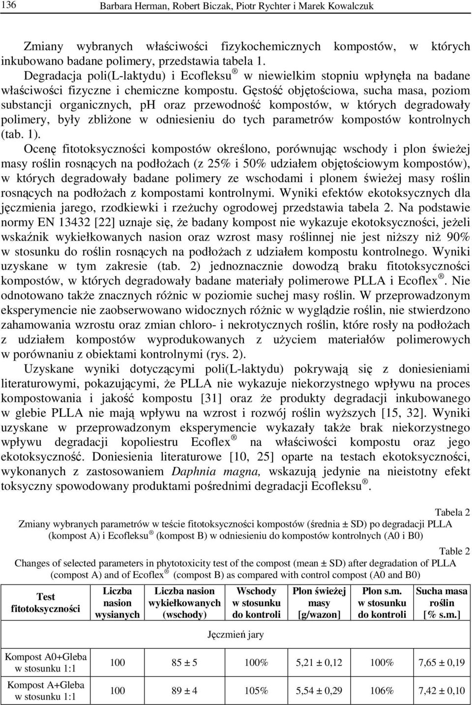 Gęstość objętościowa, sucha masa, poziom substancji organicznych, ph oraz przewodność kompostów, w których degradowały polimery, były zbliżone w odniesieniu do tych parametrów kompostów kontrolnych