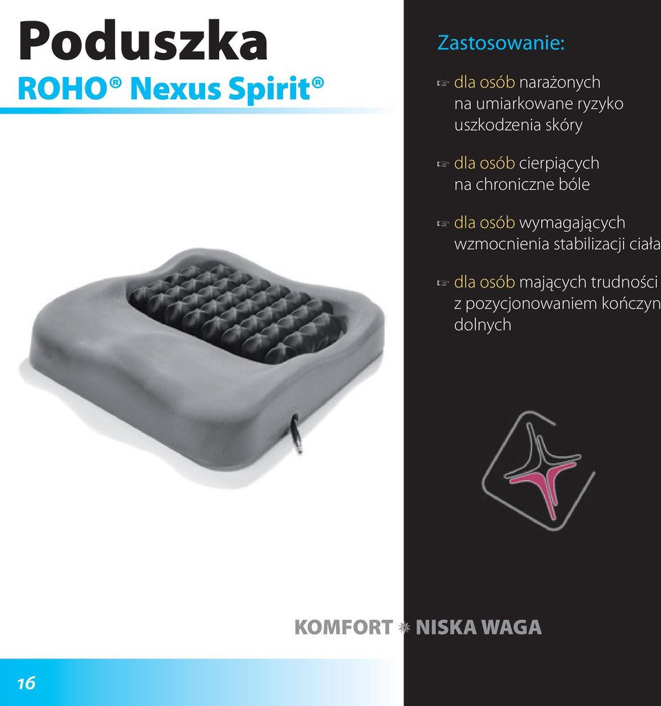 chroniczne bóle dla osób wymagających wzmocnienia stabilizacji ciała