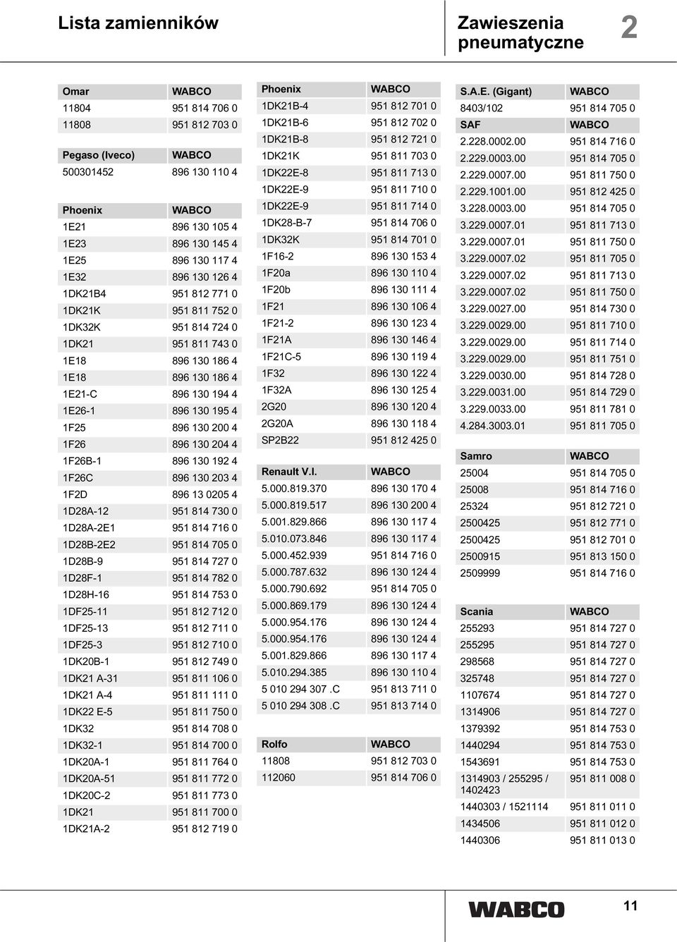 192 4 1F26C 896 130 203 4 1F2D 896 13 0205 4 1D28A-12 951 814 730 0 1D28A-2E1 951 814 716 0 1D28B-2E2 951 814 705 0 1D28B-9 951 814 727 0 1D28F-1 951 814 782 0 1D28H-16 951 814 753 0 1DF25-11 951 812