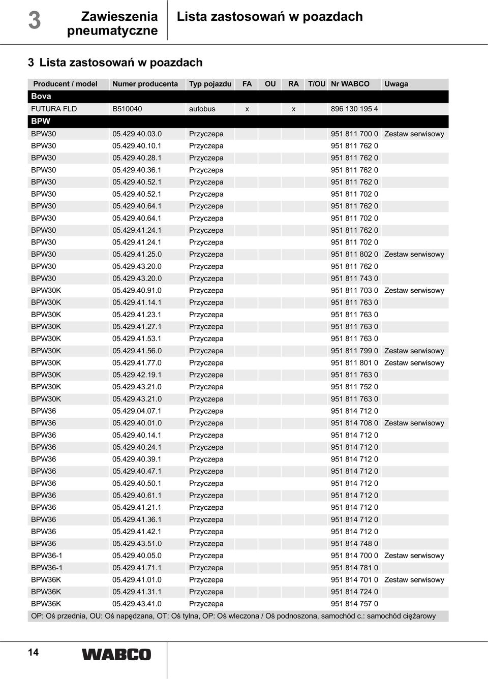 1 Przyczepa 951 811 762 0 BPW30 05.429.40.52.1 Przyczepa 951 811 702 0 BPW30 05.429.40.64.1 Przyczepa 951 811 762 0 BPW30 05.429.40.64.1 Przyczepa 951 811 702 0 BPW30 05.429.41.24.