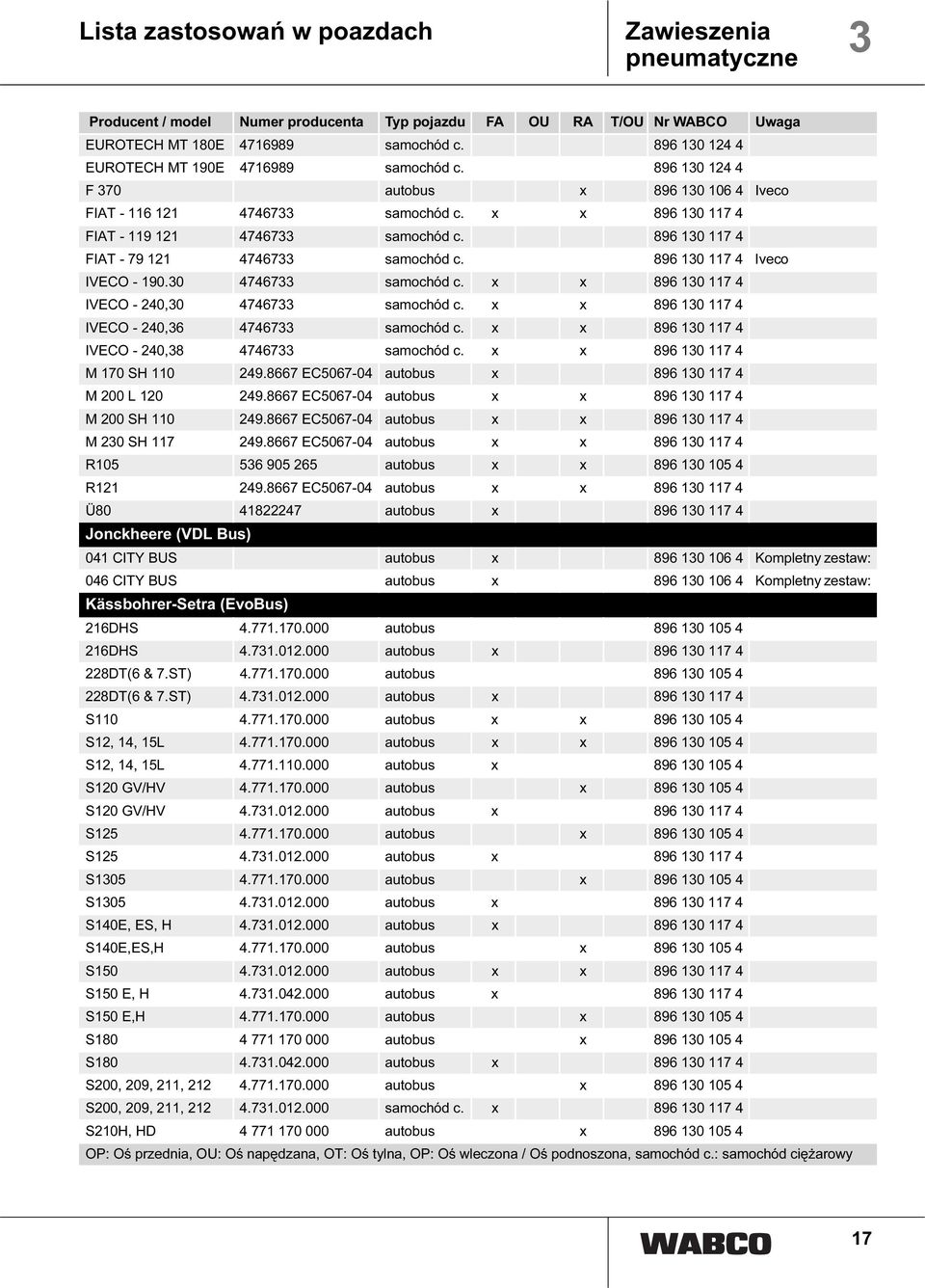 896 130 117 4 Iveco IVECO - 190.30 4746733 samochód c. x x 896 130 117 4 IVECO - 240,30 4746733 samochód c. x x 896 130 117 4 IVECO - 240,36 4746733 samochód c.