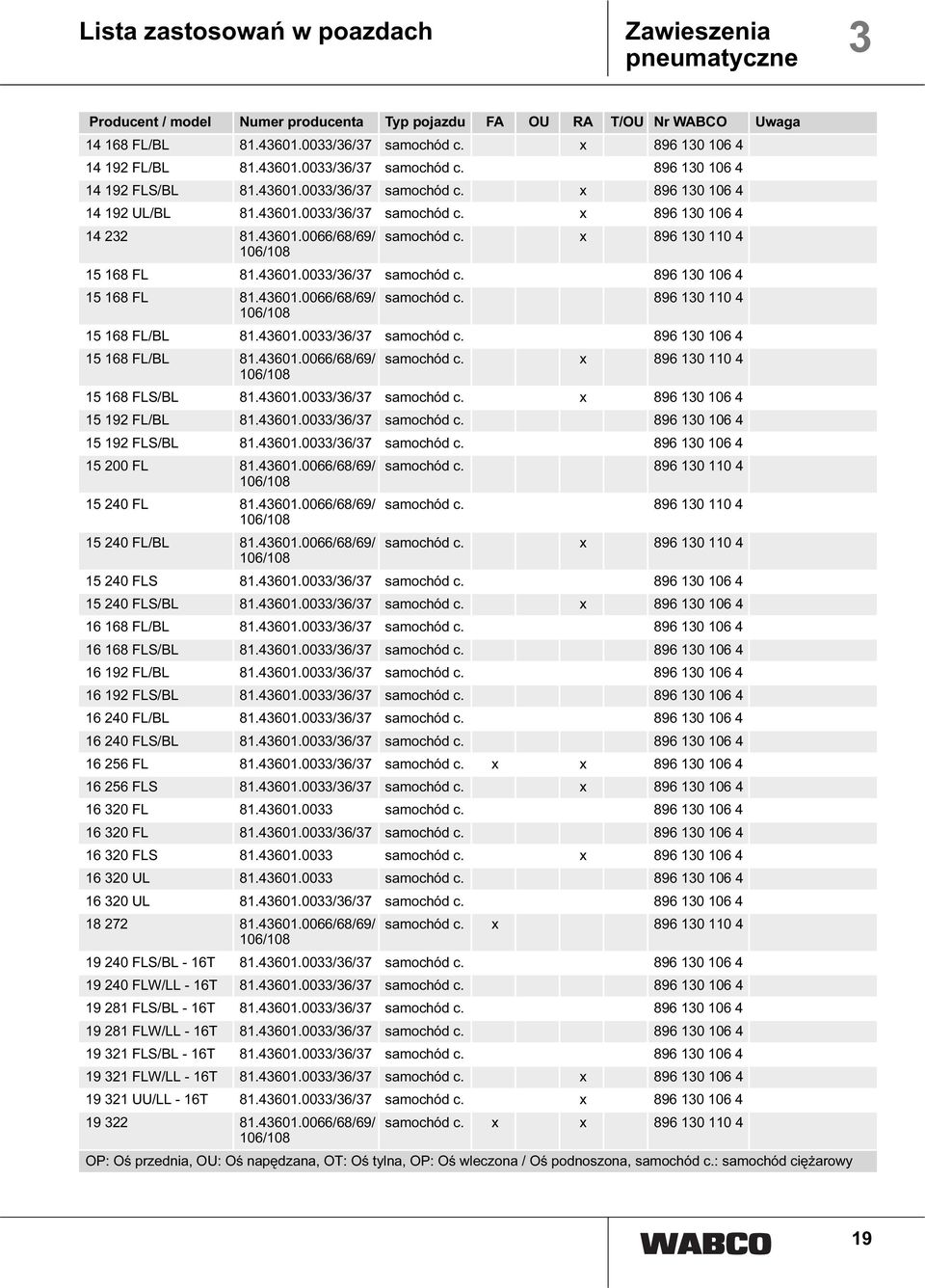 43601.0066/68/69/ samochód c. 896 130 110 4 106/108 15 168 FL/BL 81.43601.0033/36/37 samochód c. 896 130 106 4 15 168 FL/BL 81.43601.0066/68/69/ samochód c. x 896 130 110 4 106/108 15 168 FLS/BL 81.