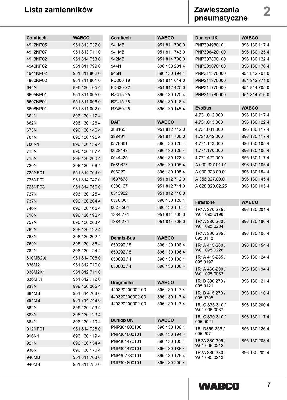 725NP01 951 814 704 0 725NP02 951 814 747 0 725NP03 951 814 756 0 727N 896 130 125 4 737N 896 130 204 4 746N 896 130 165 4 716N 896 130 192 4 757N 896 130 203 4 762N 896 130 122 4 768N 896 130 202 4