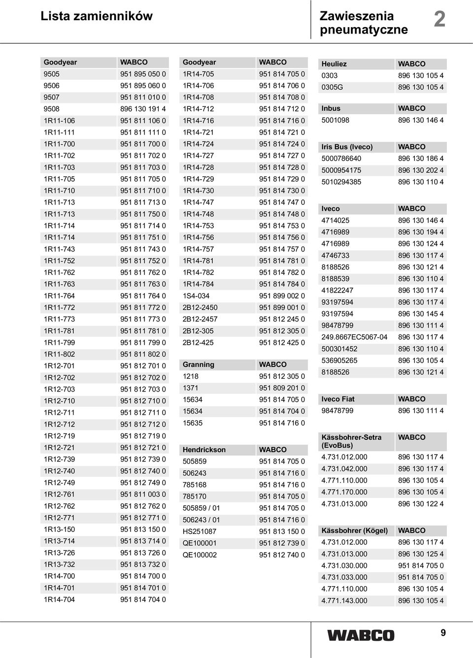 1R11-762 951 811 762 0 1R11-763 951 811 763 0 1R11-764 951 811 764 0 1R11-772 951 811 772 0 1R11-773 951 811 773 0 1R11-781 951 811 781 0 1R11-799 951 811 799 0 1R11-802 951 811 802 0 1R12-701 951