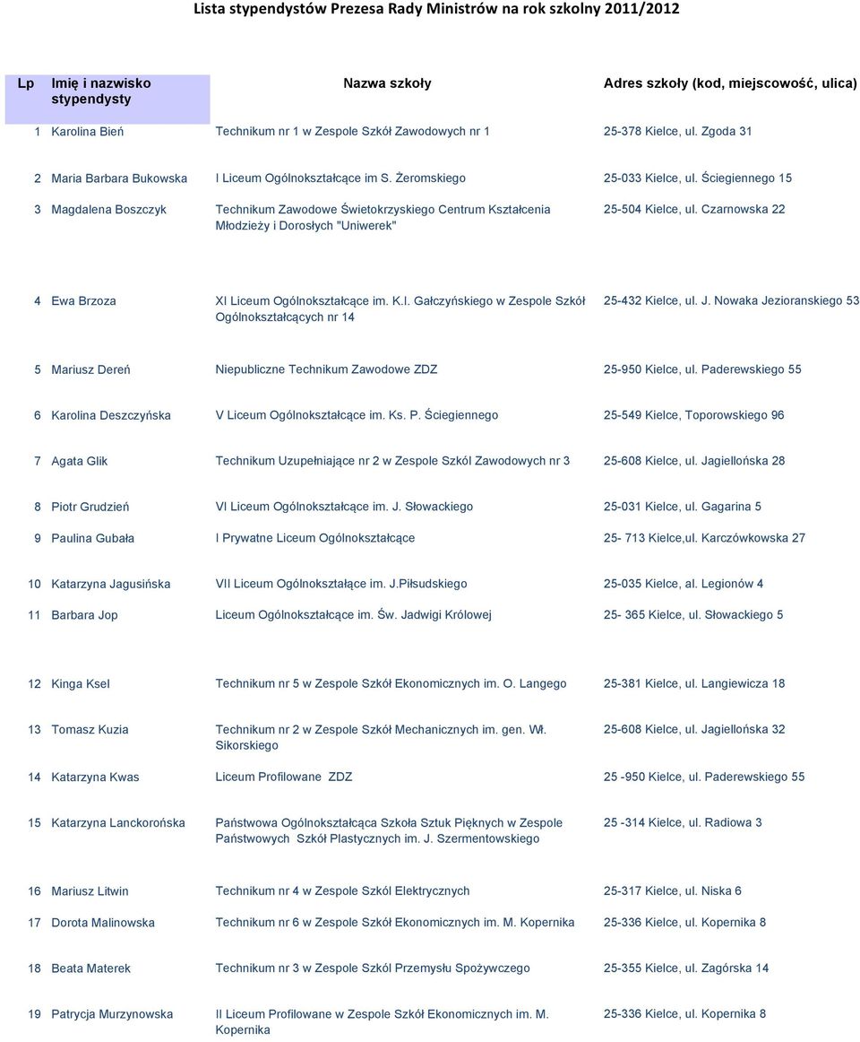 Ściegiennego 15 3 Magdalena Boszczyk Technikum Zawodowe Świetokrzyskiego Centrum Kształcenia Młodzieży i Dorosłych "Uniwerek" 25-504 Kielce, ul.