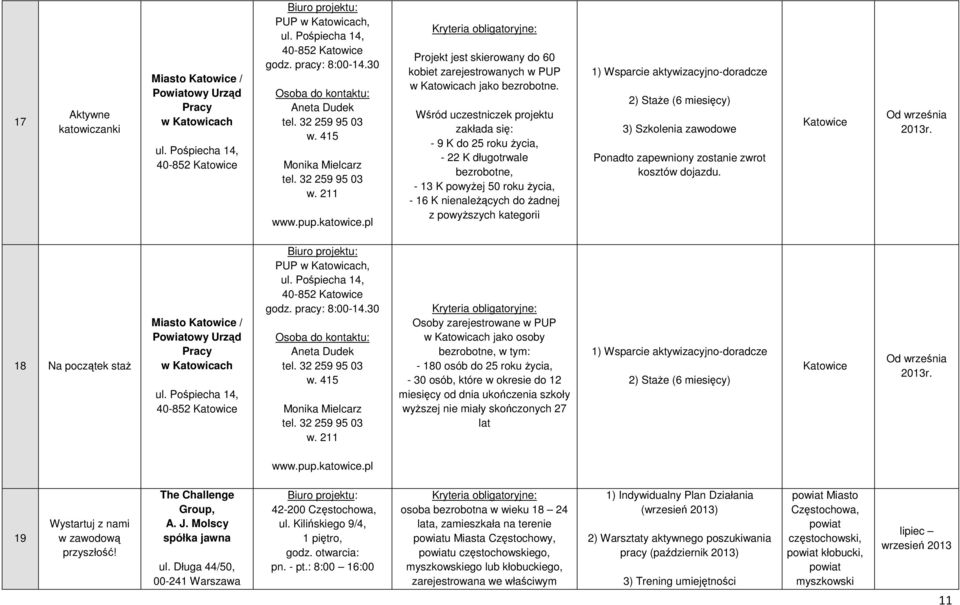 Wśród uczestniczek projektu zakłada się: - 9 K do 25 roku Ŝycia, - 22 K długotrwale bezrobotne, - 13 K powyŝej 50 roku Ŝycia, - 16 K nienaleŝących do Ŝadnej z powyŝszych kategorii 1) Wsparcie