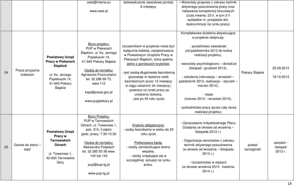 Jerzego Popiełuszki 14, 41-940 Piekary Śląskie PUP w Piekarach Śląskich, ul. Ks. Jerzego Popiełuszki 14, 41-940 Piekary Śląskie Agnieszka Puszczewicz tel. 32 288 69 73, wew.112 kapi@praca.gov.pl www.