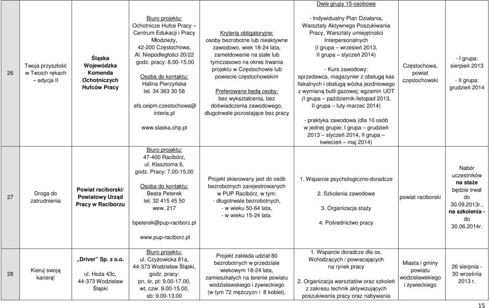 pl 47-400 Racibórz, ul. Klasztorna 6, godz. Pracy: 7.00-15.00 Beata Peterek tel. 32 415 45 50 wew. 217 bpeterek@pup-raciborz.