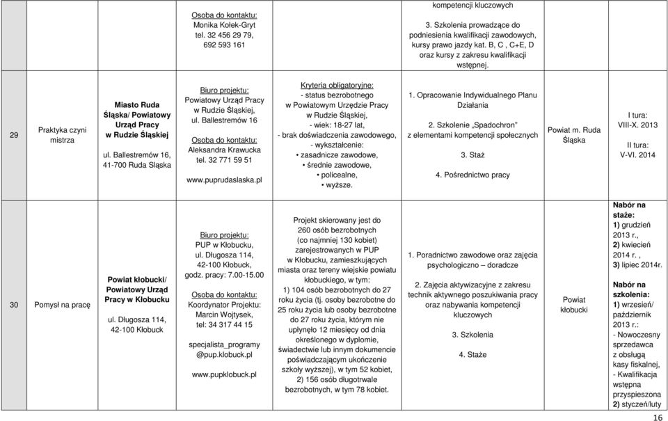 Ballestremów 16, 41-700 Ruda Sląska Pracy w Rudzie Śląskiej, ul. Ballestremów 16 Aleksandra Krawucka tel. 32 771 59 51 www.puprudaslaska.