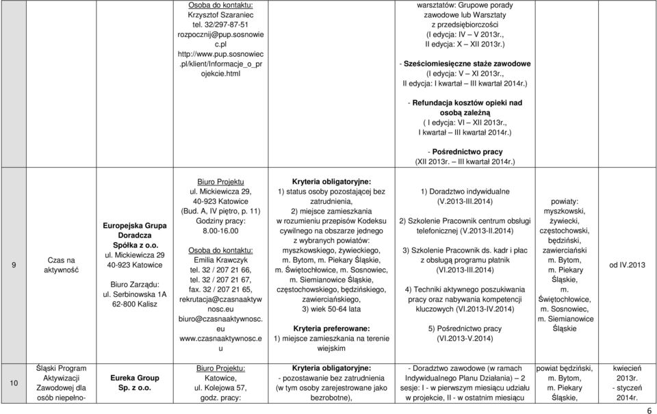 , II edycja: I kwartał III kwartał 2014r.) - Refundacja kosztów opieki nad osobą zaleŝną ( I edycja: VI XII 2013r., I kwartał III kwartał 2014r.) - Pośrednictwo pracy (XII 2013r. III kwartał 2014r.) 9 Czas na aktywność Europejska Grupa Doradcza Spółka z o.