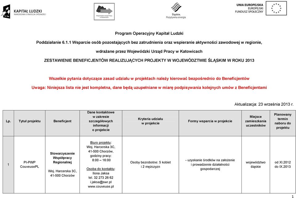 WOJEWÓDZTWIE ŚLĄSKIM W ROKU 2013 Wszelkie pytania dotyczące zasad udziału w projektach należy kierować bezpośrednio do Beneficjentów Uwaga: Niniejsza lista nie jest kompletna, dane będą uzupełniane w