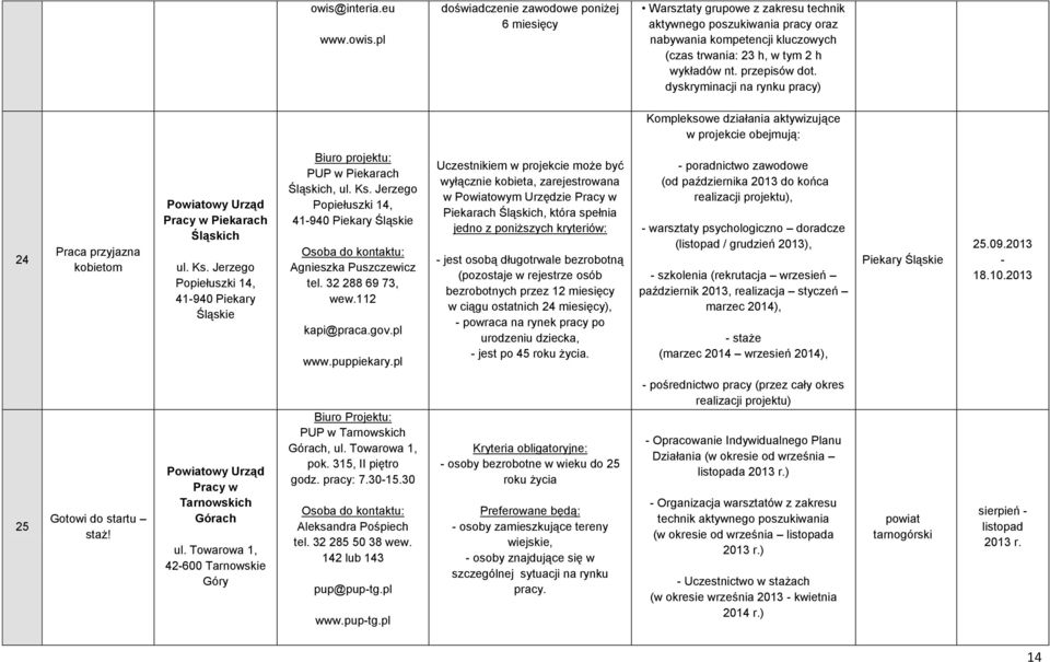 Jerzego Popiełuszki 14, 41-940 Piekary Śląskie PUP w Piekarach Śląskich, ul. Ks. Jerzego Popiełuszki 14, 41-940 Piekary Śląskie Agnieszka Puszczewicz tel. 32 288 69 73, wew.112 kapi@praca.gov.pl www.