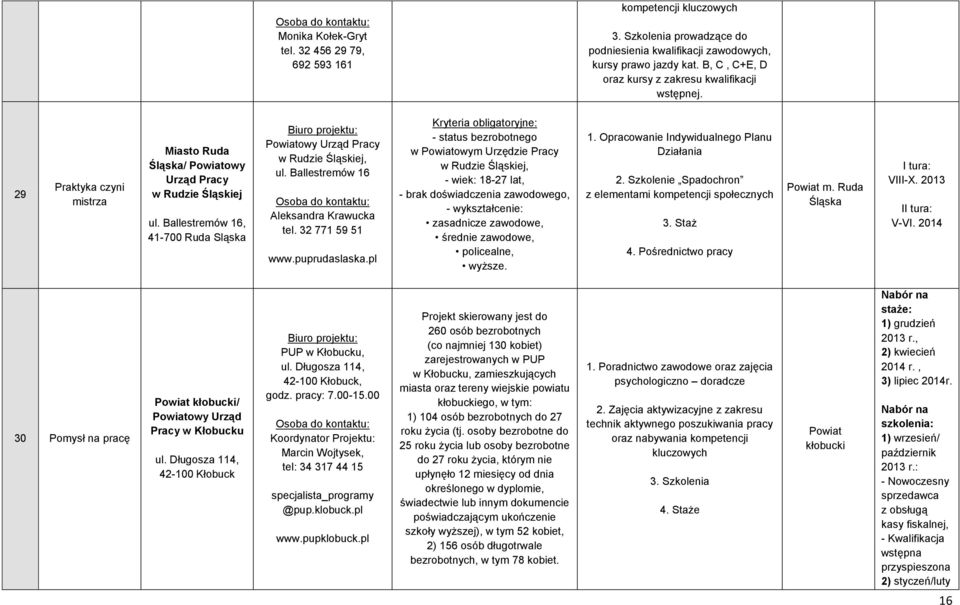 Ballestremów 16, 41-700 Ruda Sląska Pracy w Rudzie Śląskiej, ul. Ballestremów 16 Aleksandra Krawucka tel. 32 771 59 51 www.puprudaslaska.