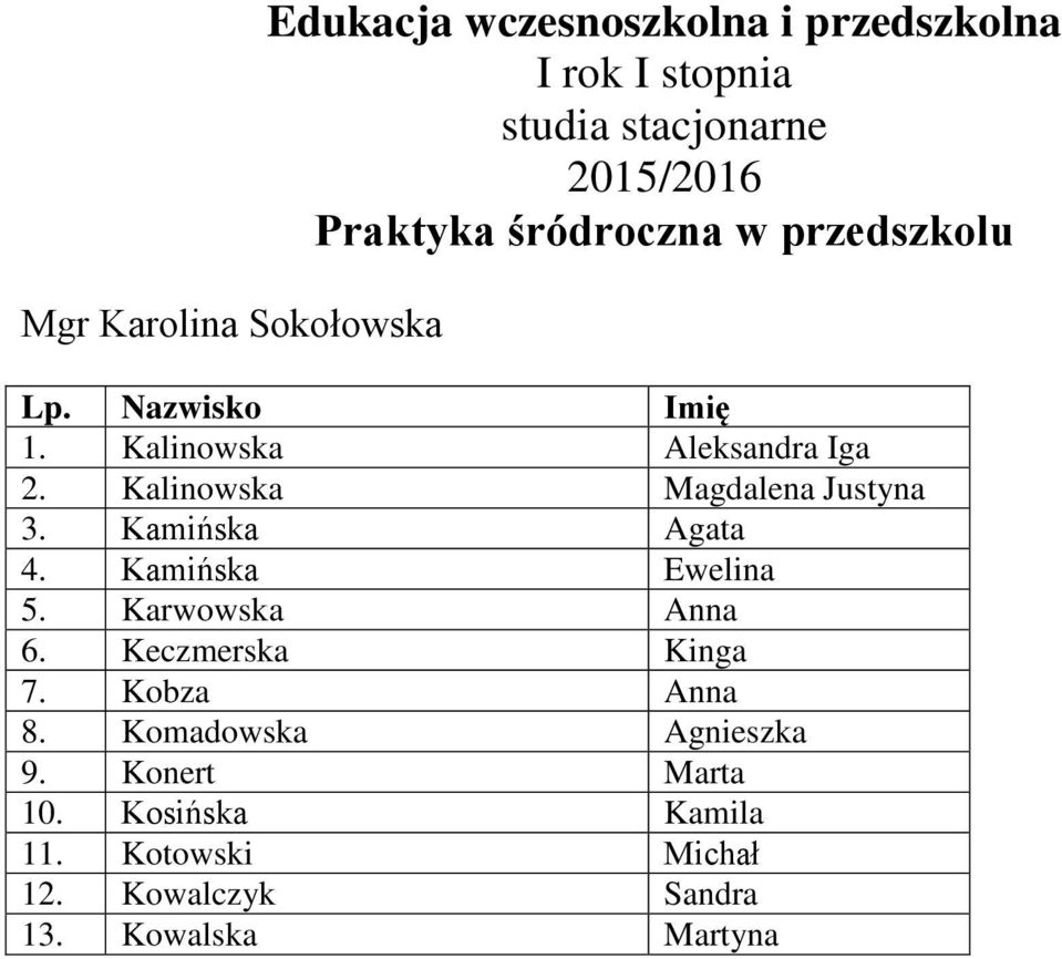 Karwowska Anna 6. Keczmerska Kinga 7. Kobza Anna 8.