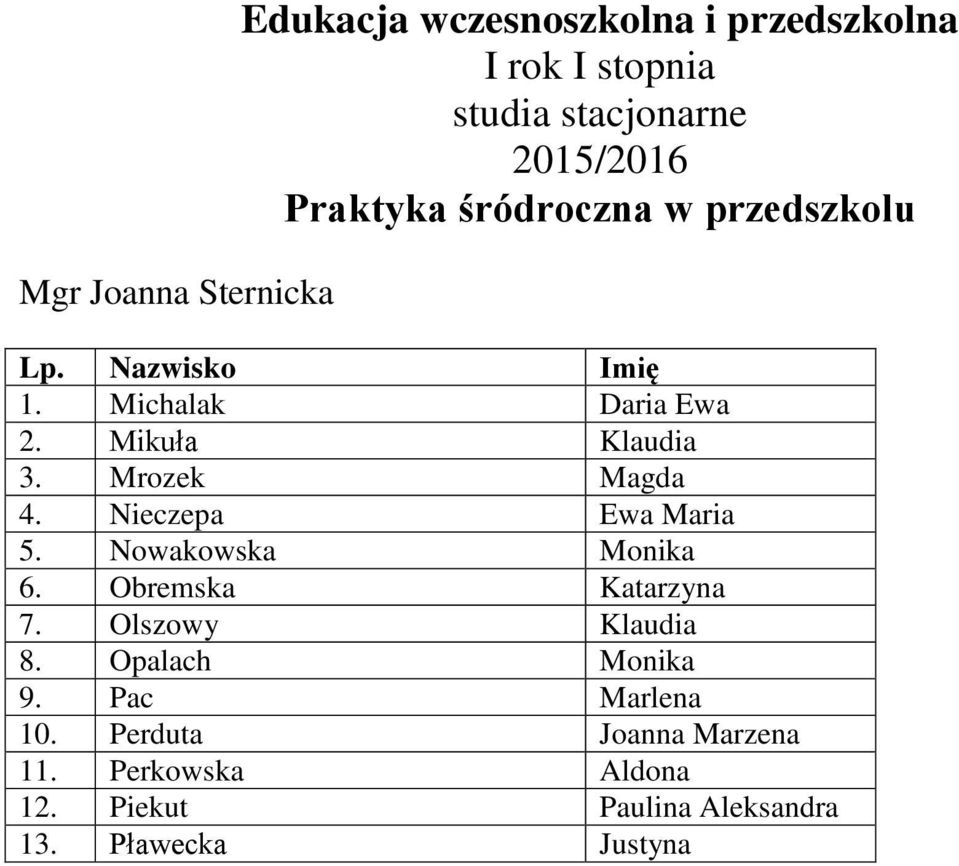 Obremska Katarzyna 7. Olszowy Klaudia 8. Opalach Monika 9.