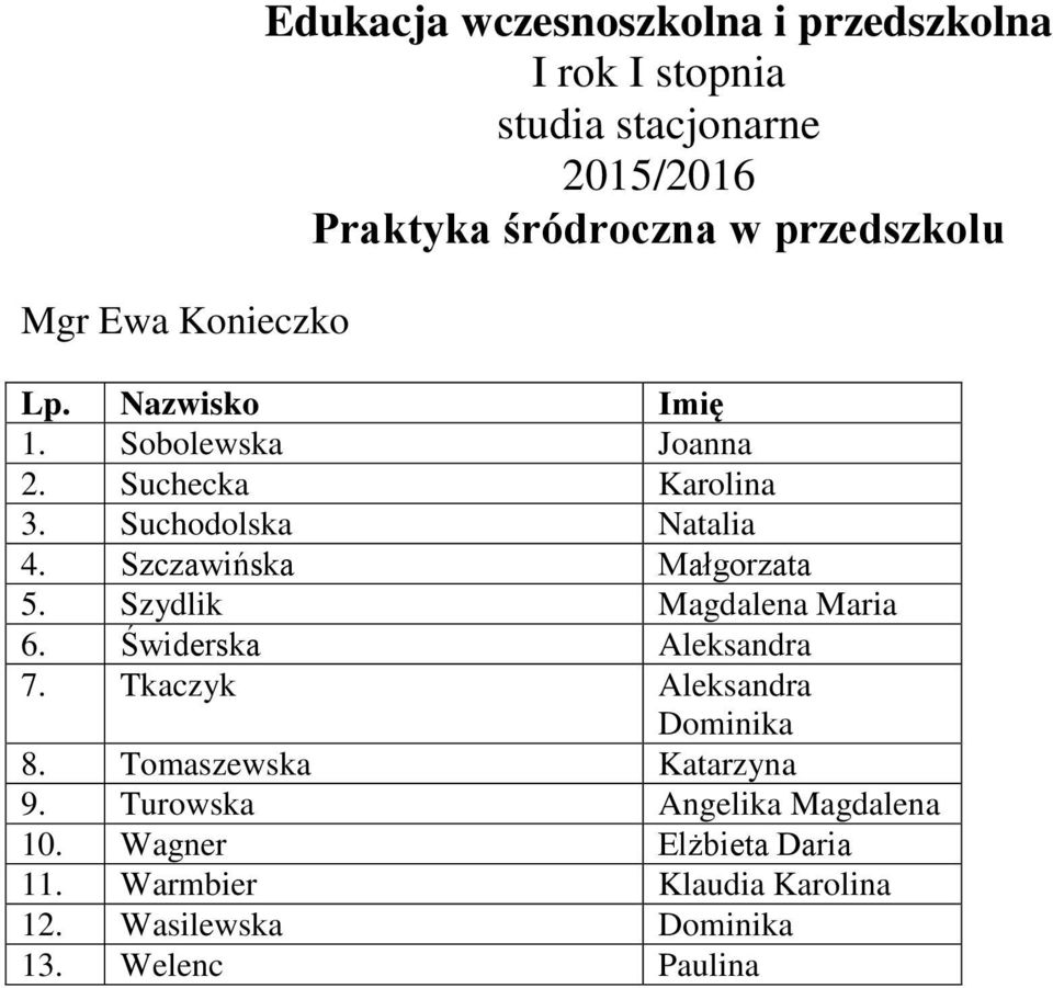 Tkaczyk Aleksandra Dominika 8. Tomaszewska Katarzyna 9. Turowska Angelika Magdalena 10.