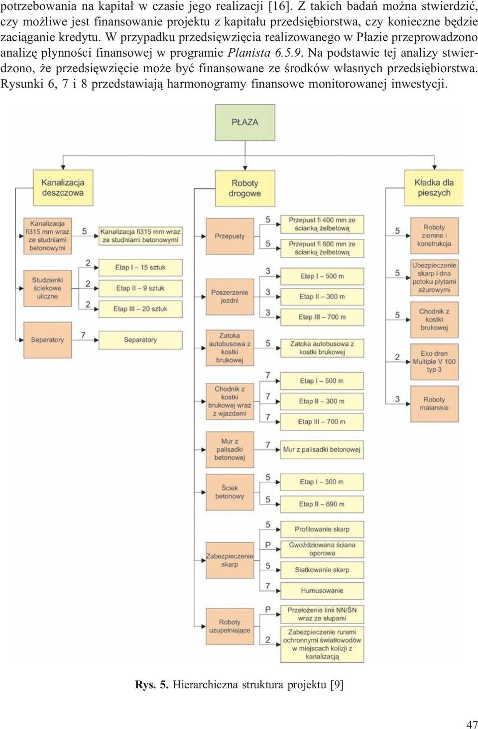 W przypadku przedsiêwziêcia realizowanego w P³azie przeprowadzono analizê p³ynnoœci finansowej w programie Planista 6.5.9.
