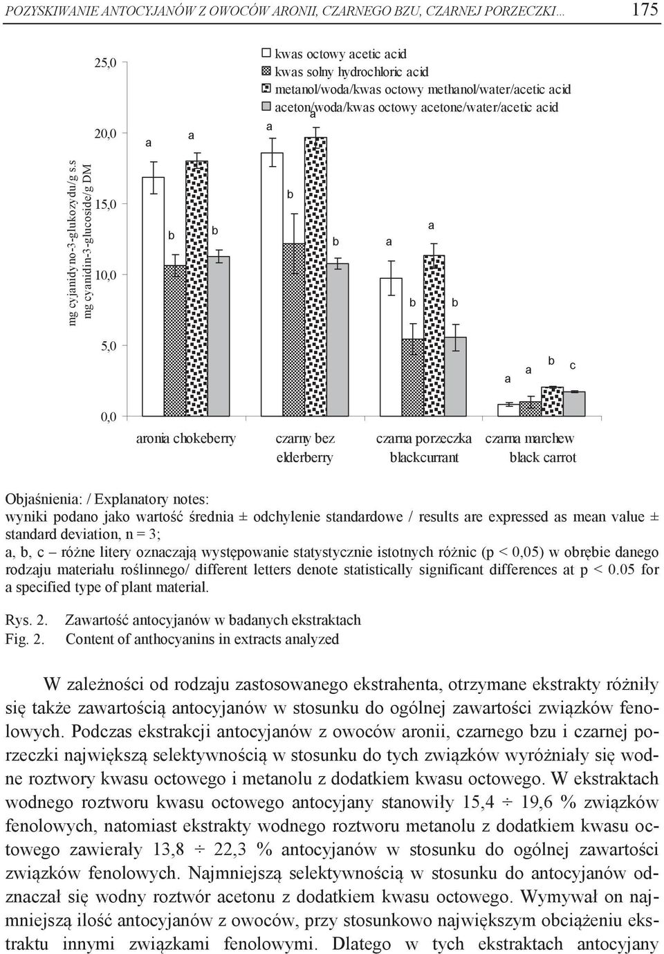 s mg cynidin-3-glucoside/g DM 15,0 10,0 5,0 c 0,0 roni chokeerry czrny ez eldererry czrn porzeczk lckcurrnt czrn mrchew lck crrot Ojśnieni: / Explntory notes: wyniki podno jko wrtość średni ±