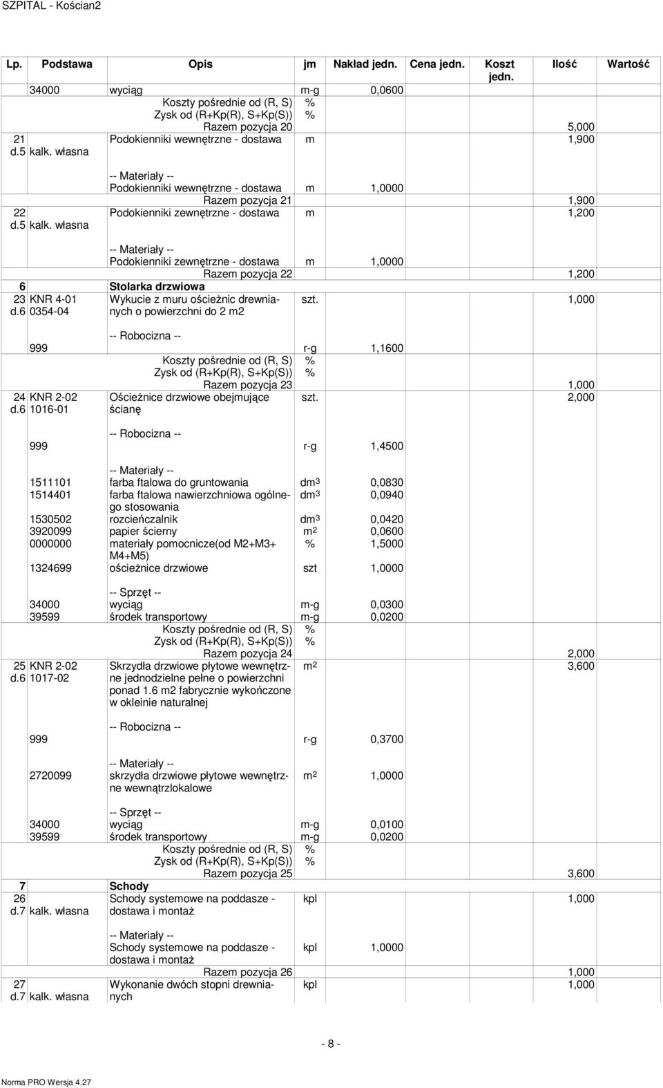 własna Podokienniki wewnętrzne - dostawa m 1, Razem pozycja 21 1,9 Podokienniki zewnętrzne - dostawa m 1,2 Podokienniki zewnętrzne - dostawa m 1, Razem pozycja 22 1,2 6 Stolarka drzwiowa 23 KNR 4-1 d.