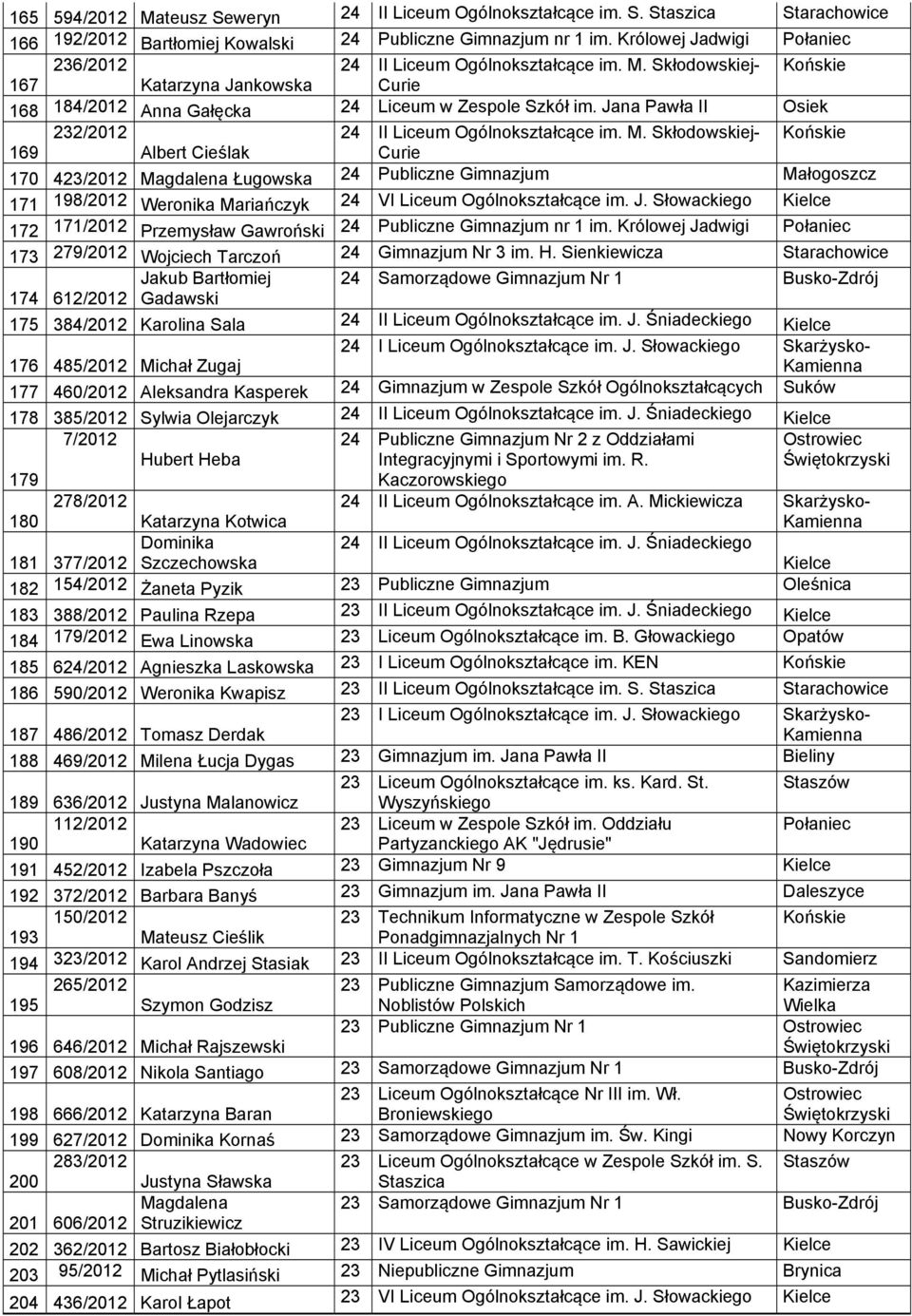 Jana Pawła II Osiek 232/2012 24 II Liceum Ogólnokształcące im. M.