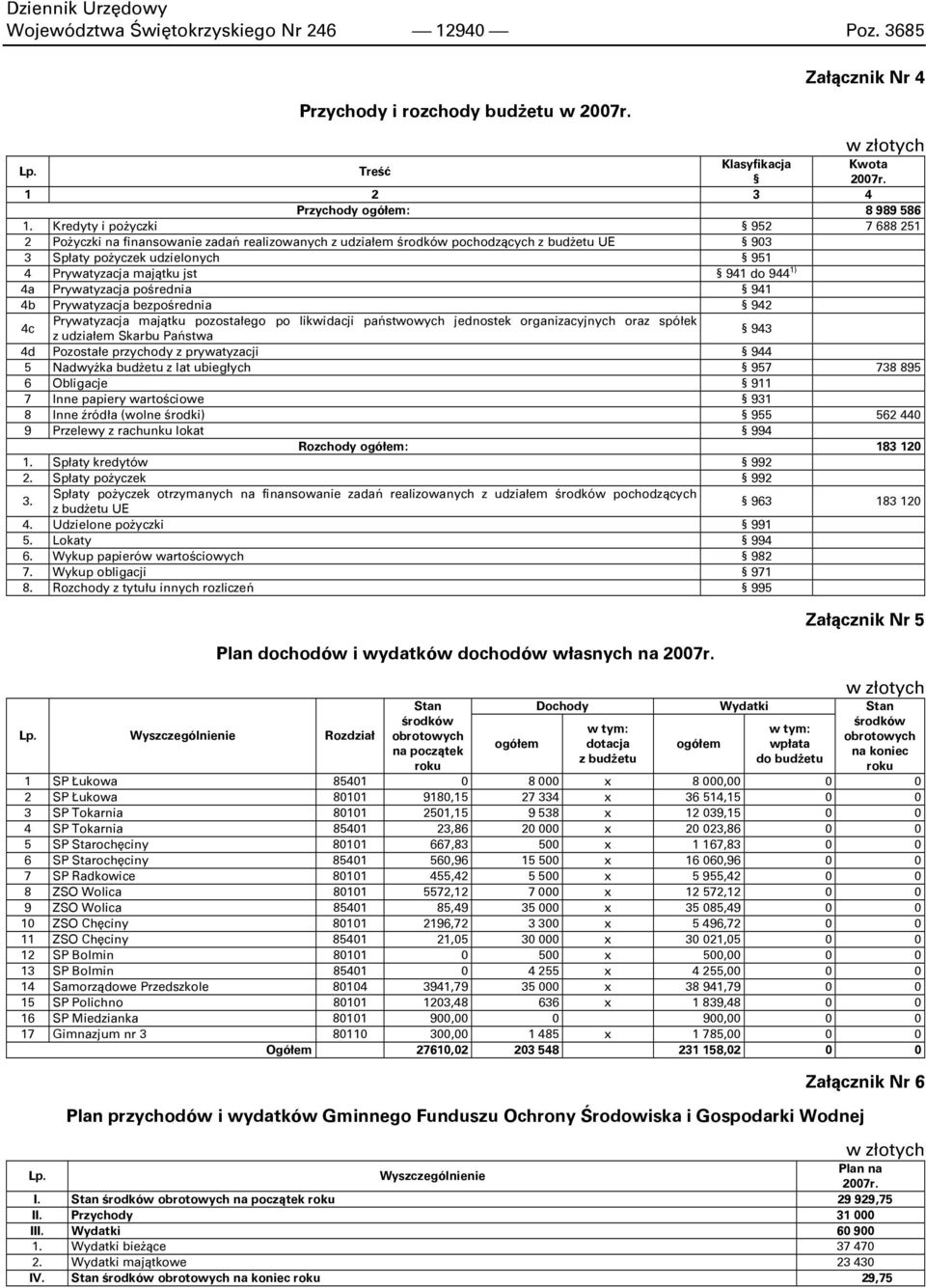 944 1) 4a Prywatyzacja pośrednia 941 4b Prywatyzacja bezpośrednia 942 Prywatyzacja majątku pozostałego po likwidacji państwowych jednostek organizacyjnych oraz spółek 4c 943 z udziałem Skarbu Państwa