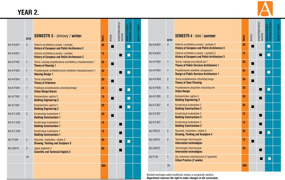 mieszkaniowych 1 Housing Design 1 P4 1 Teoria urbanistyki Theory of Urbanism P5 7 Podstawy projektowania urbanistycznego Urban Design Basics T6 2 Budownictwo ogólne 2 Building Engineering 2 T6