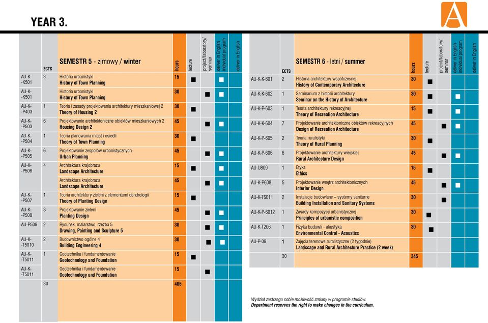 projektowania architektury mieszkaniowej 2 Theory of Housing 2 6 Projektowanie architektoniczne obiektów mieszkaniowych 2 Housing Design 2 1 Teoria planowania miast i osiedli Theory of Town Planning