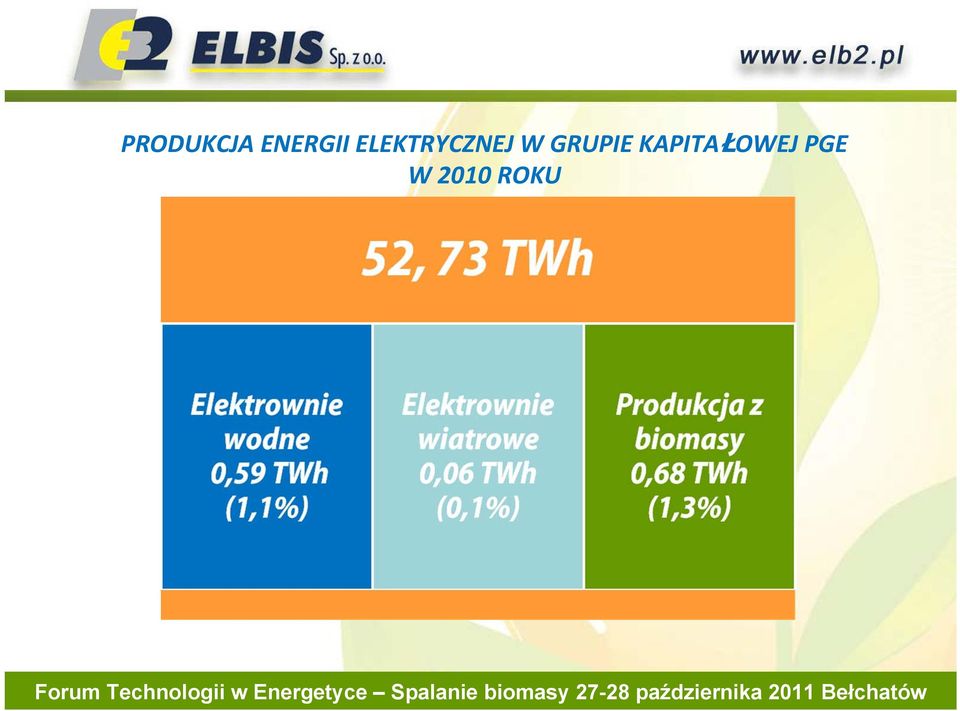 ELEKTRYCZNEJ W